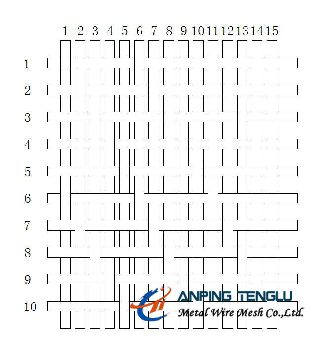 SS304, SS316 Litzen-Webart-Draht Mesh With Excellent Flow Rate der Reihen-fünf