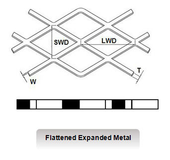 Flachgedrücktes Streckmetall mit materiellem Edelstahl 304, 316, usw.